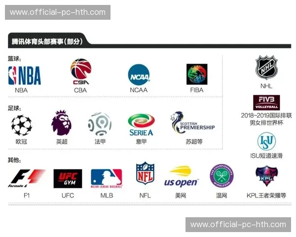 版权运营方加速布局多维度内容开发,拓展超高清赛事价值转化路径。 版权运营方加速布局多维度内容开发,拓展超高清赛事价值转化路径。