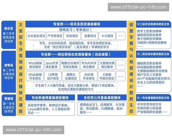 行业组织构建技能认证体系,加速超高清制作人才规模化培养 行业组织构建技能认证体系,加速超高清制作人才规模化培养